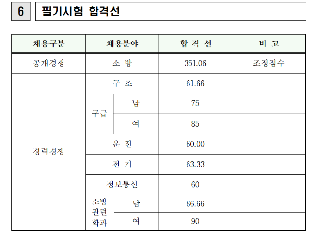 2020 광주 합격선.png