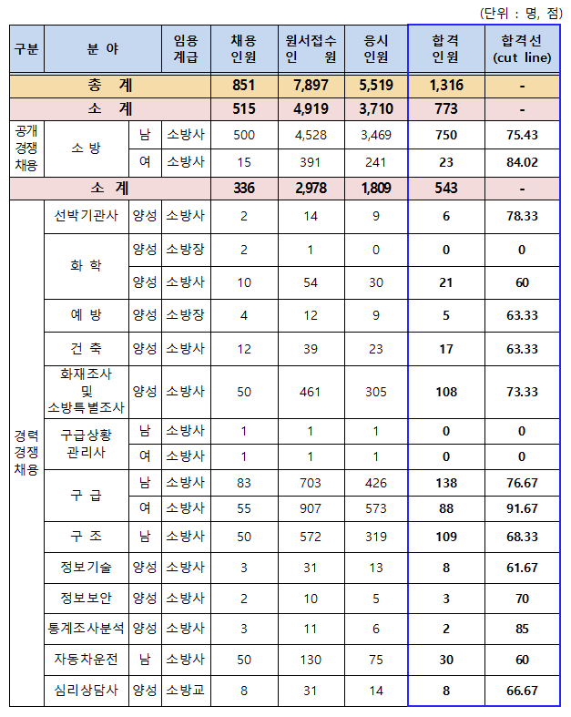 2020 경기 합격선.png